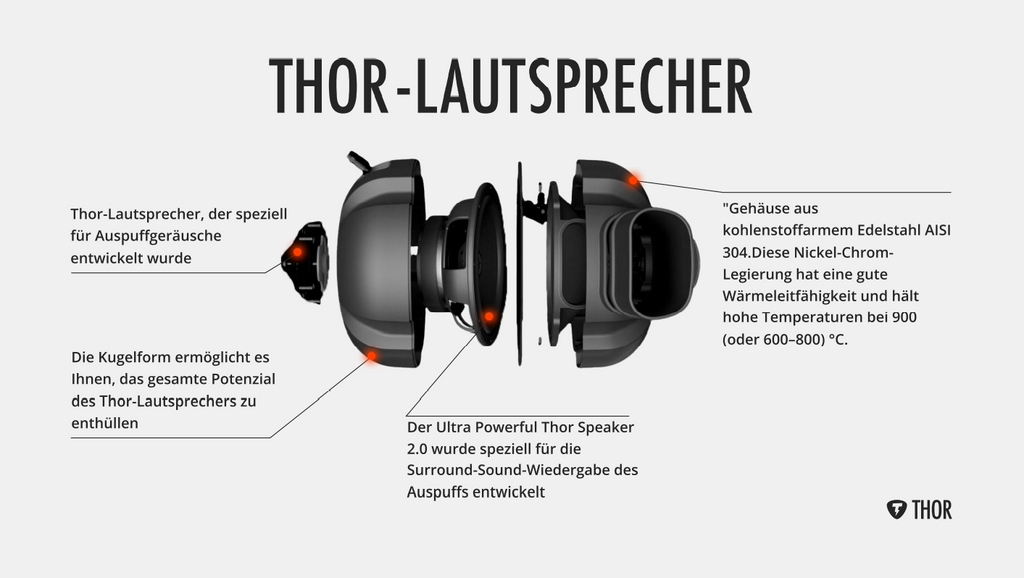 Thor Soundgenerator Tesla Model 3/Y/X/S Elektro Version – best of
